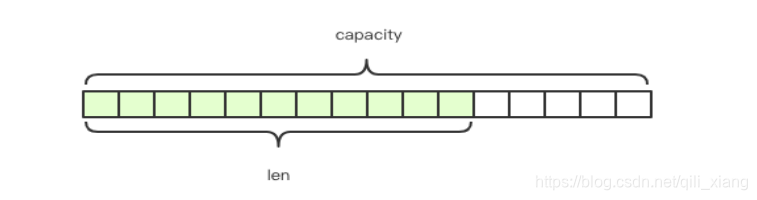 redis设置list长度 redis list大小_redis