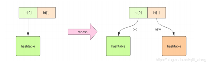 redis设置list长度 redis list大小_字符串_02