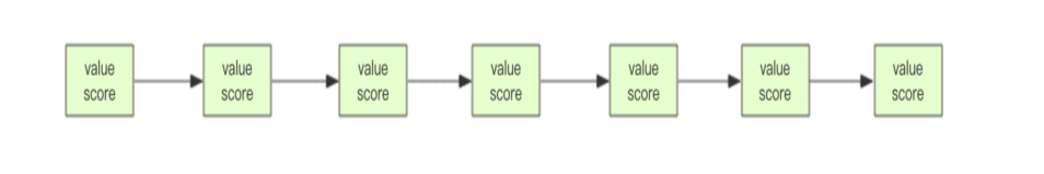 redis设置list长度 redis list大小_redis设置list长度_03