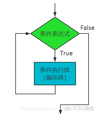 python 将列表里的整数变为序号 python生成整数序列_python