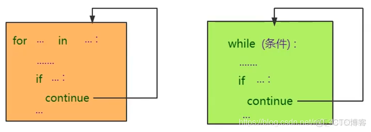 python 将列表里的整数变为序号 python生成整数序列_循环结构_05