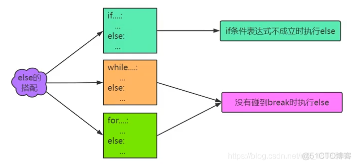 python 将列表里的整数变为序号 python生成整数序列_python_06