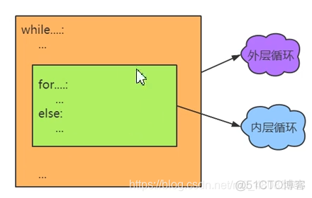 python 将列表里的整数变为序号 python生成整数序列_python 将列表里的整数变为序号_07