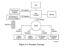 pci express电源管理 电源pci-e_Express_06