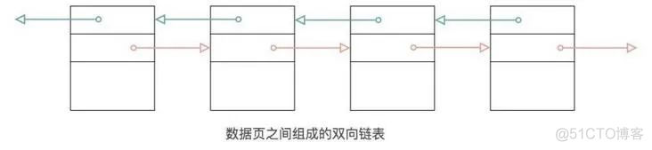 mysql表空间配置 mysql表空间是什么_数据库_06