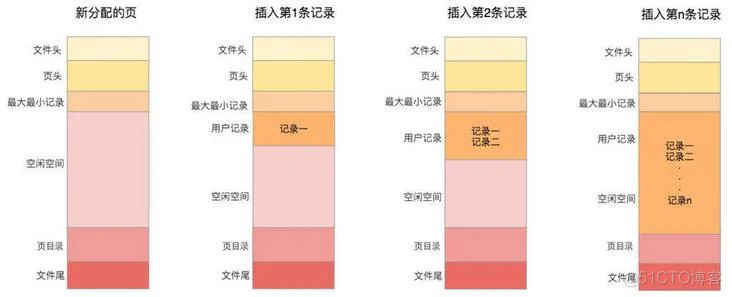 mysql表空间配置 mysql表空间是什么_java_07