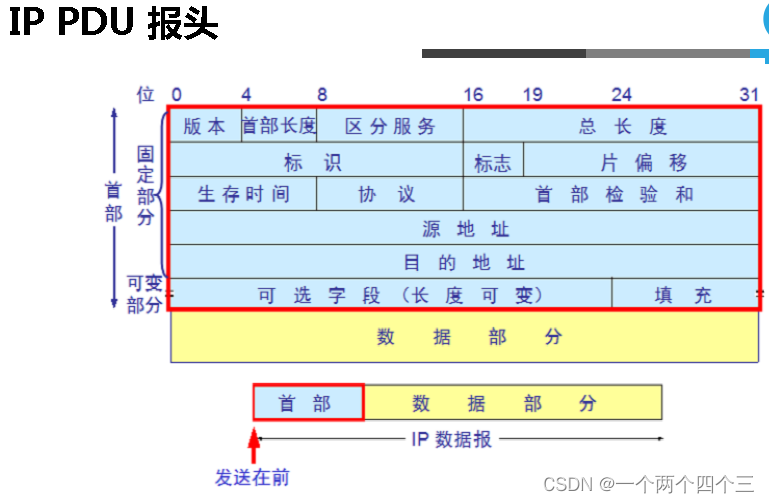 lwip协议栈架构 ipv4协议栈_网络