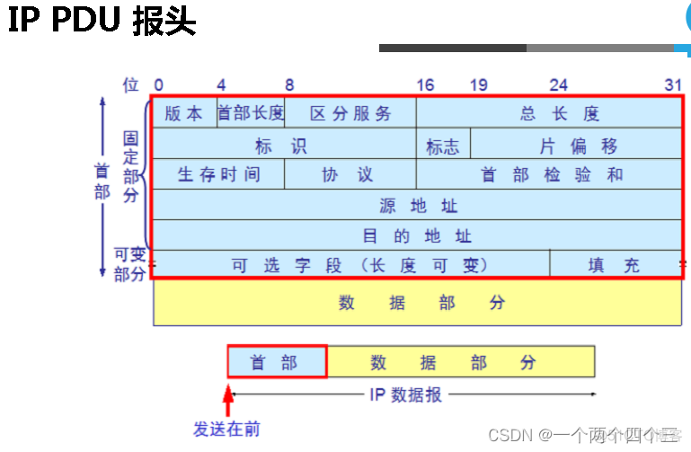 lwip协议栈架构 ipv4协议栈_tcp/ip