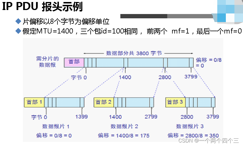 lwip协议栈架构 ipv4协议栈_tcp/ip_02