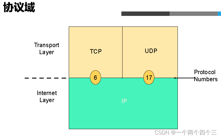 lwip协议栈架构 ipv4协议栈_网络协议_03