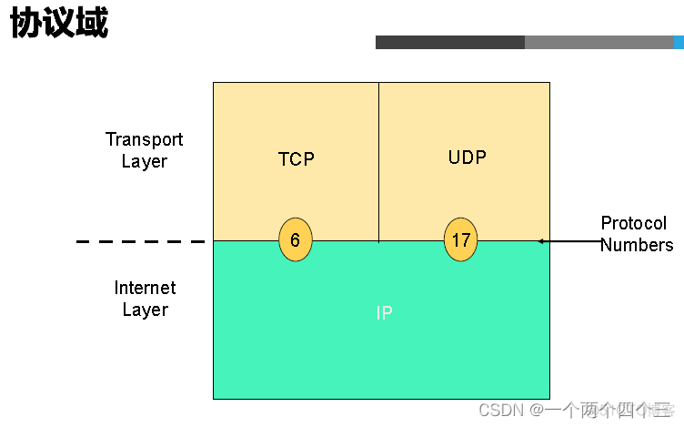 lwip协议栈架构 ipv4协议栈_网络_03