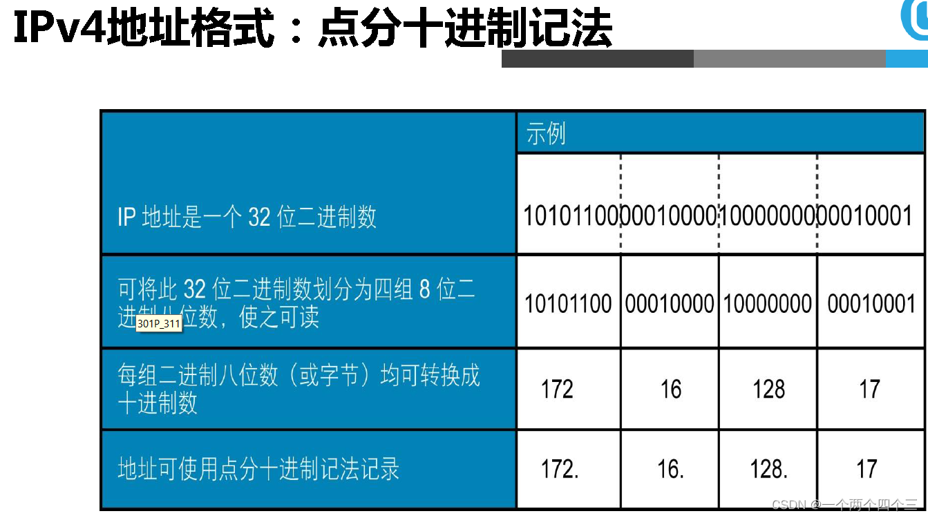 lwip协议栈架构 ipv4协议栈_lwip协议栈架构_04