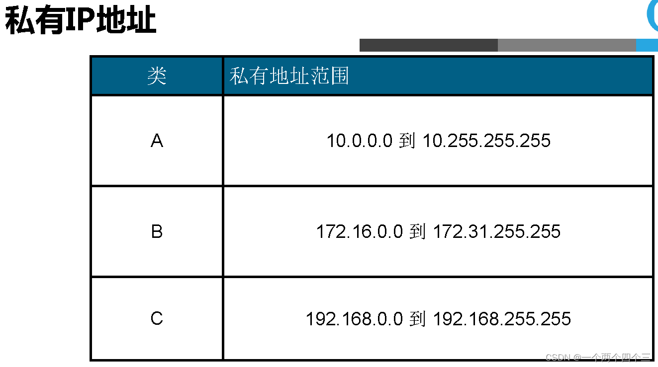 lwip协议栈架构 ipv4协议栈_tcp/ip_07