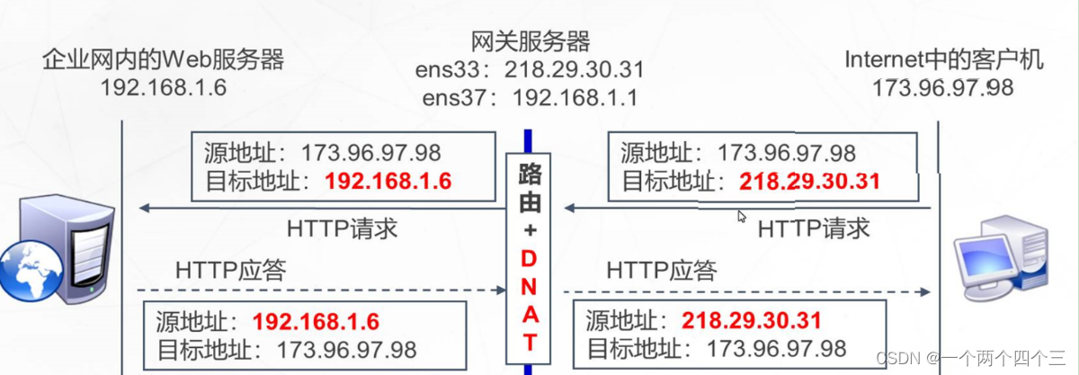 lwip协议栈架构 ipv4协议栈_网络协议_09