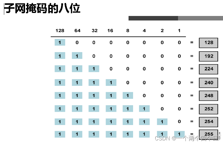 lwip协议栈架构 ipv4协议栈_网络_10