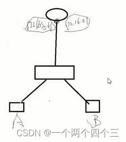 lwip协议栈架构 ipv4协议栈_网络协议_11