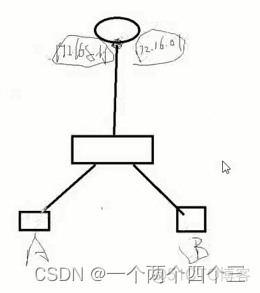 lwip协议栈架构 ipv4协议栈_tcp/ip_11