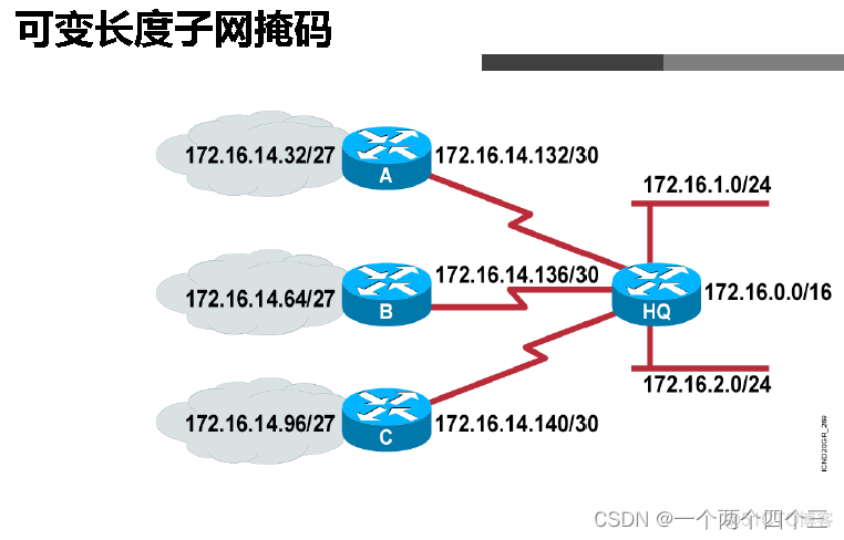 lwip协议栈架构 ipv4协议栈_网络协议_12