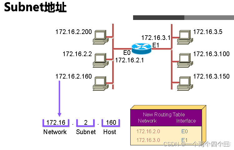 lwip协议栈架构 ipv4协议栈_网络协议_13