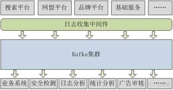 kafka秒吞吐量 kafka 吞吐量_kafka_03