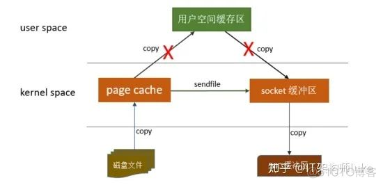 kafka秒吞吐量 kafka 吞吐量_kafka秒吞吐量_06