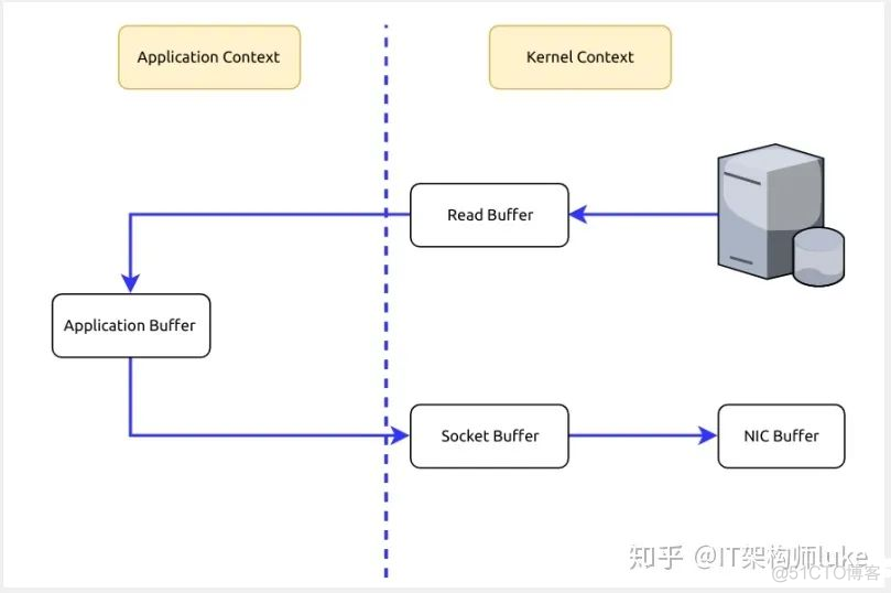 kafka秒吞吐量 kafka 吞吐量_kafka秒吞吐量_07