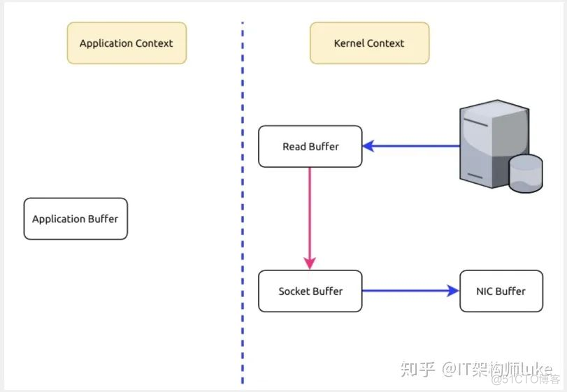 kafka秒吞吐量 kafka 吞吐量_kafka_08