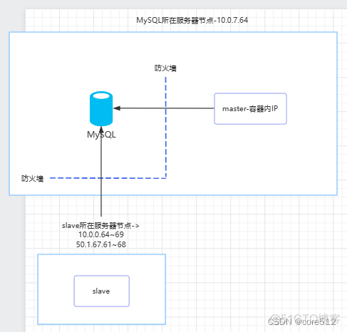 kafka ip白名单 设置白名单ip_IP