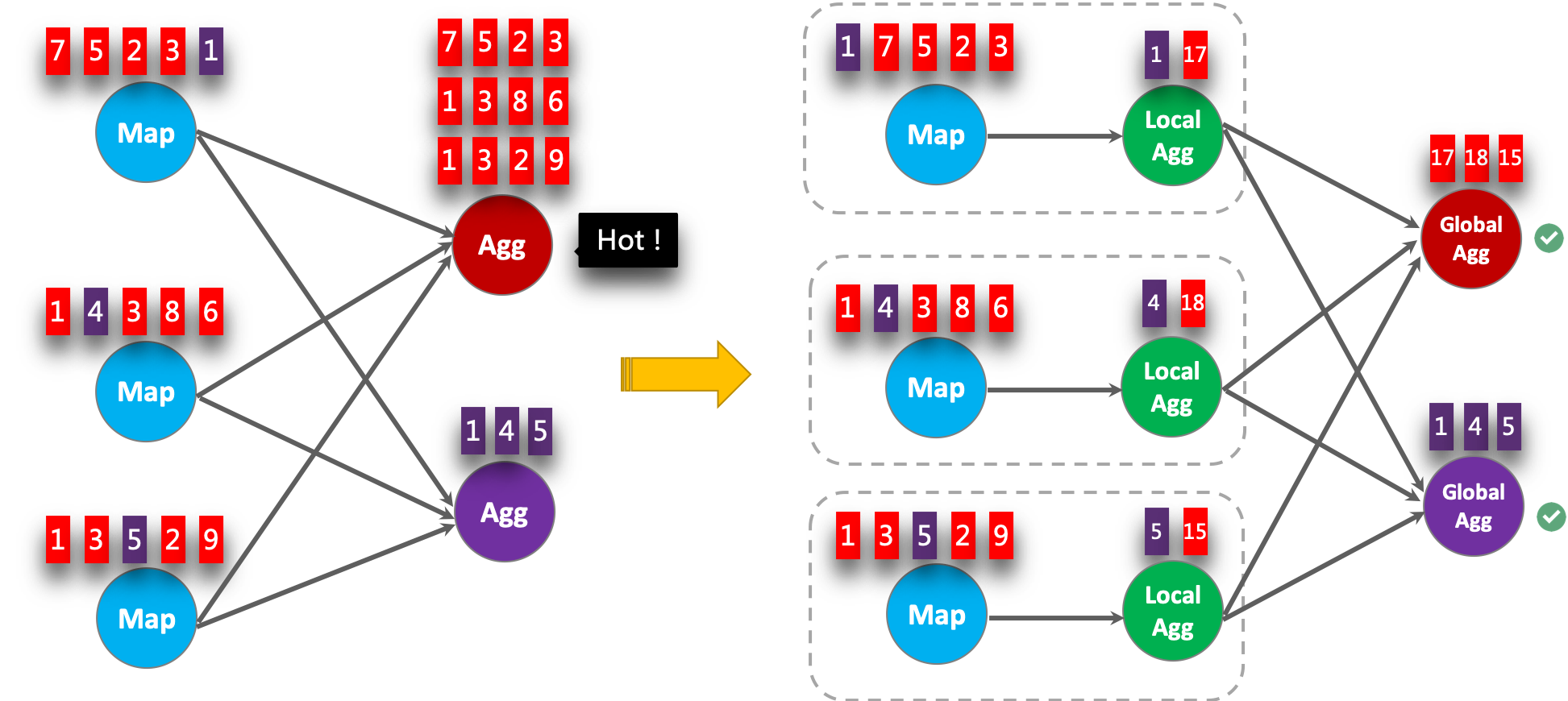 flink 优先命令行参数 flink的优化_SQL_02