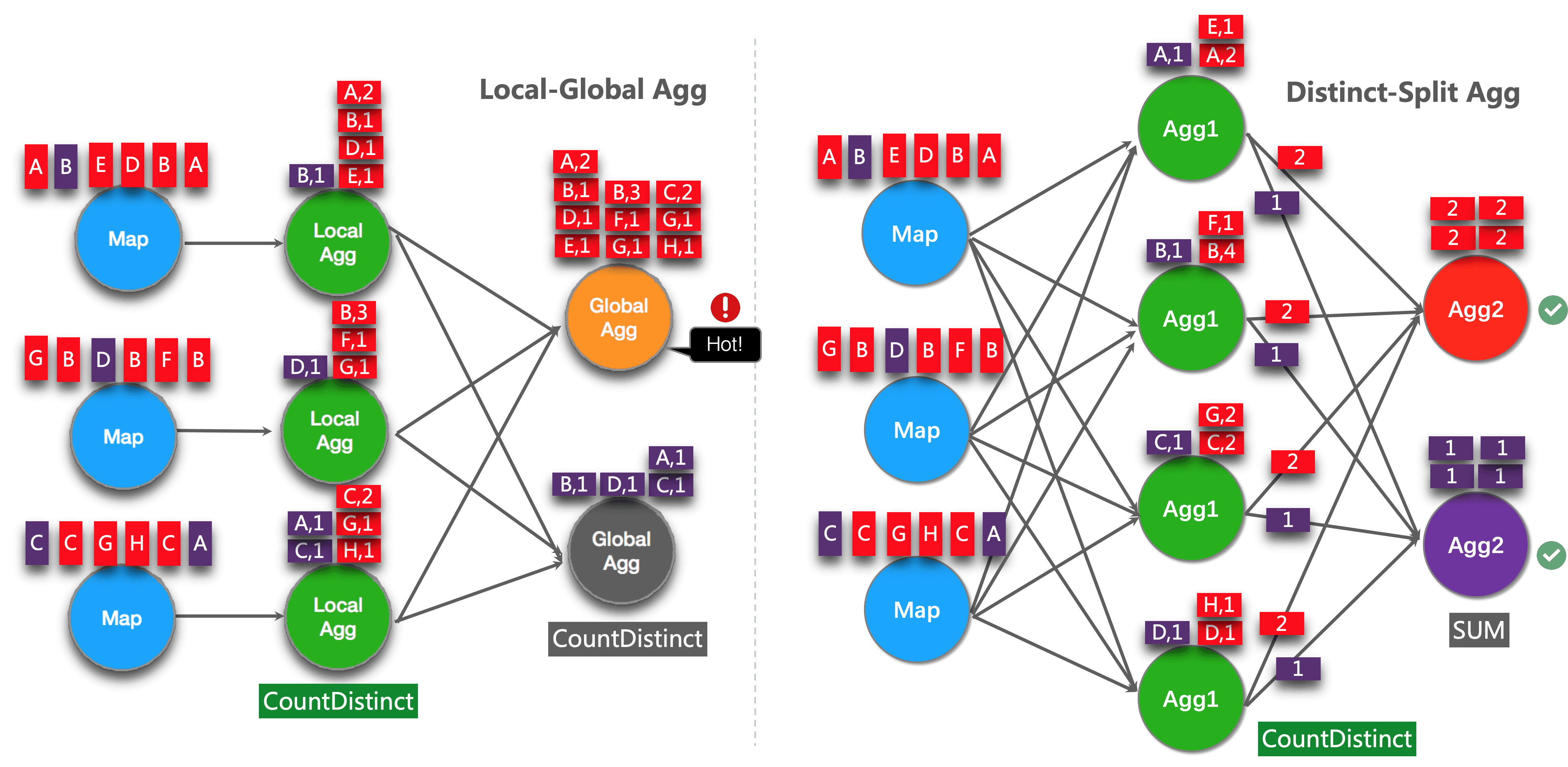 flink 优先命令行参数 flink的优化_SQL_03