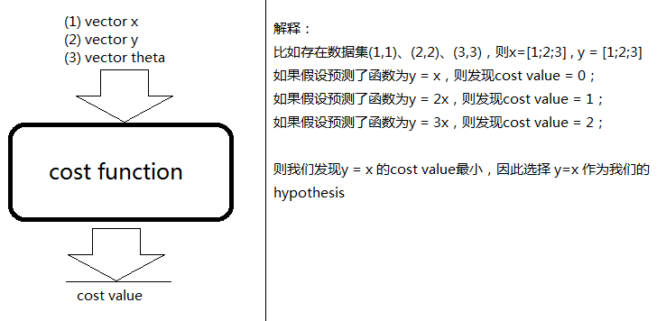 梯度下降计算例题 梯度下降法怎么计算_梯度下降计算例题_14