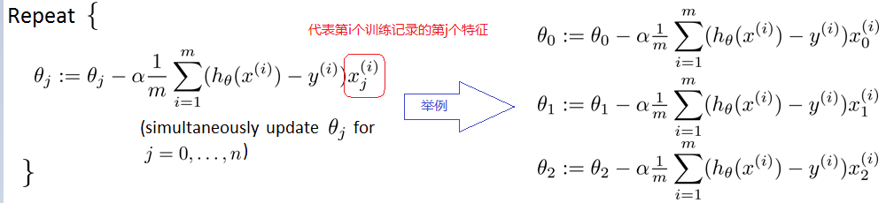 梯度下降计算例题 梯度下降法怎么计算_算法_50