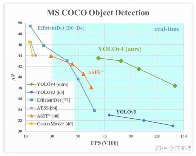 目标检测性能最强的算法 2021最强目标检测算法_计算机视觉