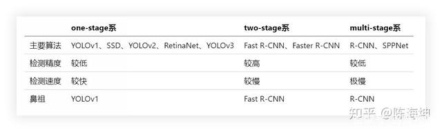 目标检测性能最强的算法 2021最强目标检测算法_数据_03