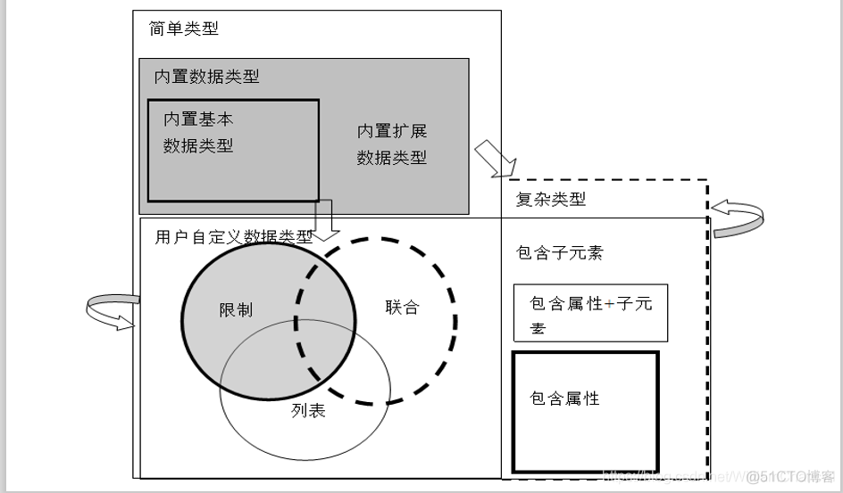 xml变成str python xml转换schema_XML