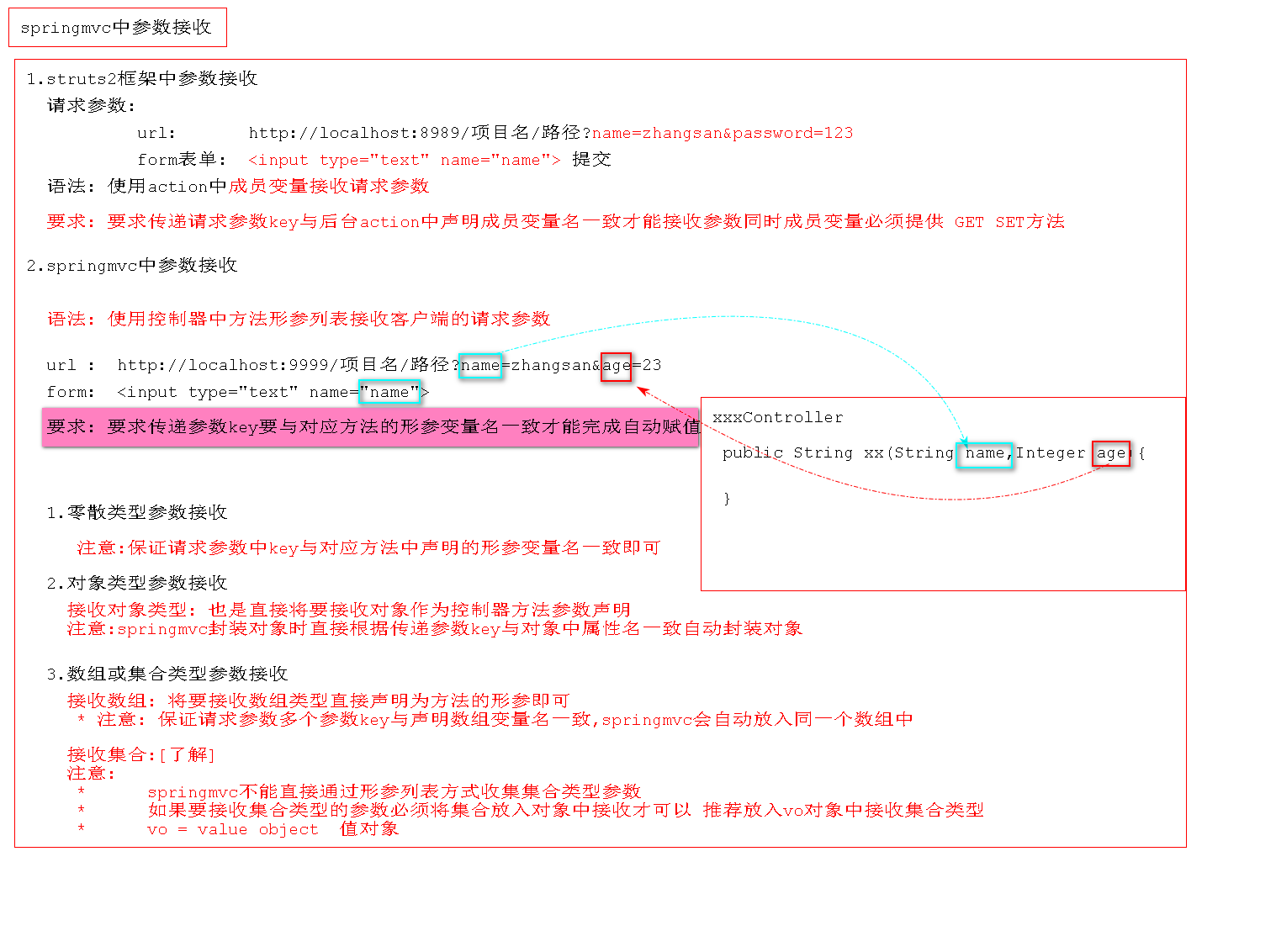 springmvc java跳转到html页面 springmvc跳转页面的方法_数据库_28