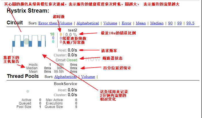 spring cloud监控 springcloud监控器_System_02