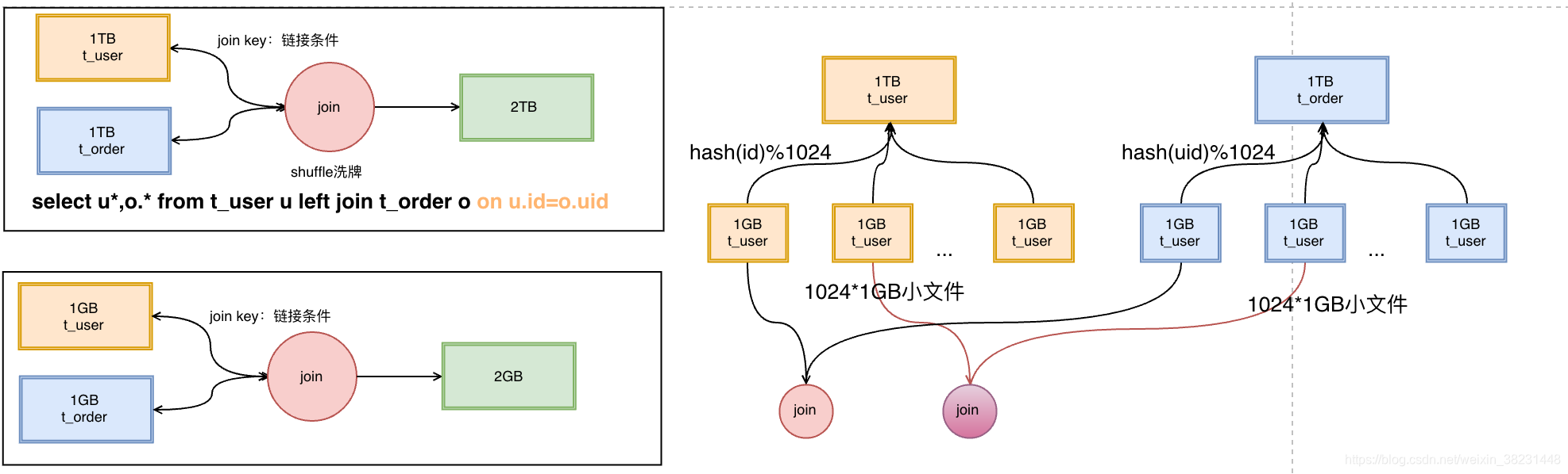 spark sql 数字转日期 spark 日期转换_apache