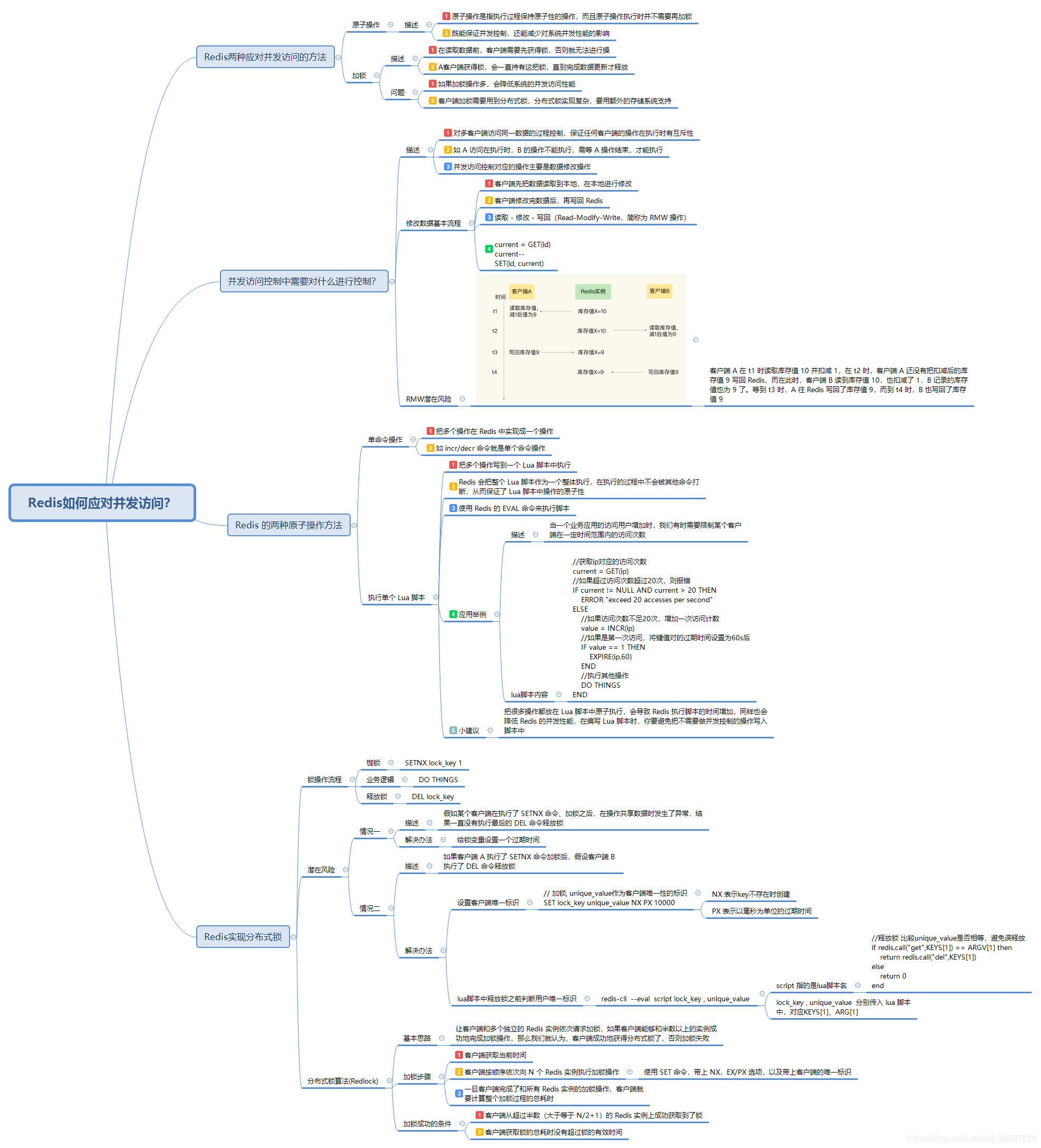 redisson 读写锁实现 redis 读写控制 锁_分布式