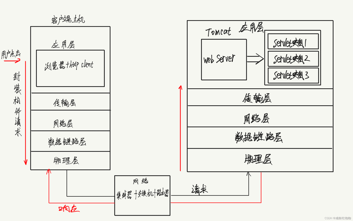 postman 调用chatgpt postman调用servlet_postman 调用chatgpt