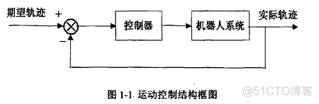 onEditableSave动态控制是否可编辑 动态控制流程_路径规划