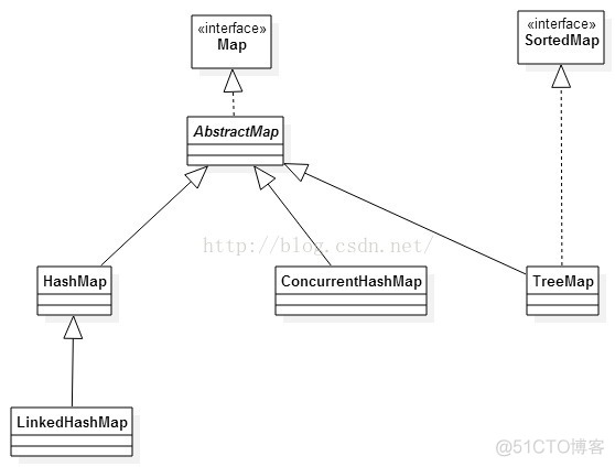 map底层 java map底层的数据结构是什么_hashmap