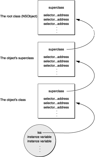 iOS 在一个类别中如何添加一个新属性 ios分类不能添加属性_objective-c