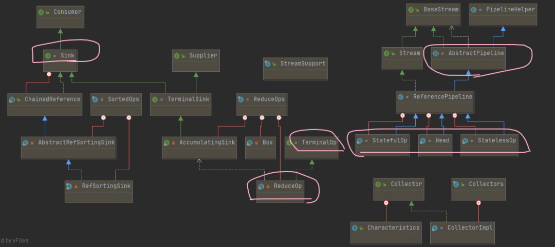 Java8 Stream 的核心秘密_Java_02