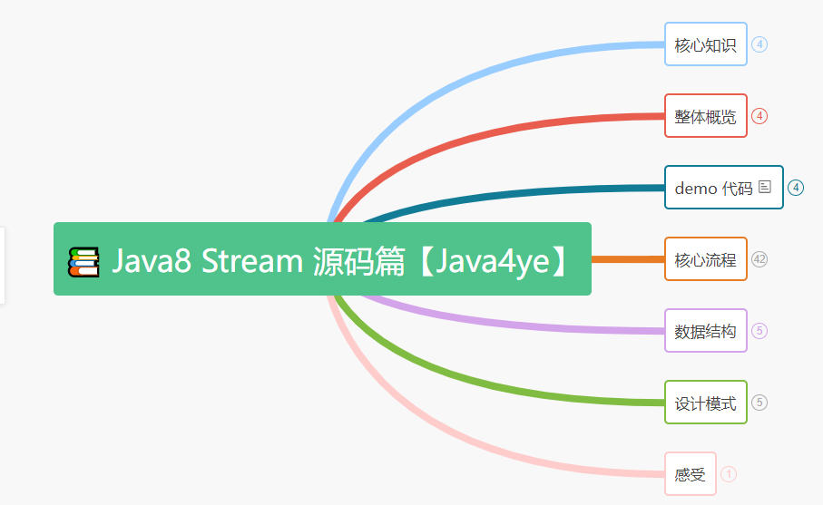 Java8 Stream 的核心秘密_Java