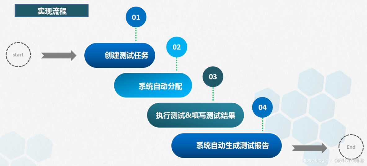 任务派发 java 任务派发表_测试任务