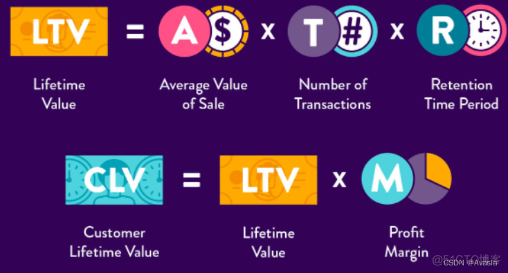 客户价值指标机器学习 客户价值公式_客户价值指标机器学习