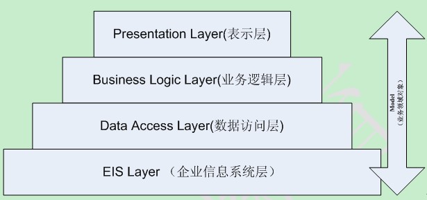 管理企业IT流程架构 企业it架构设计_管理企业IT流程架构