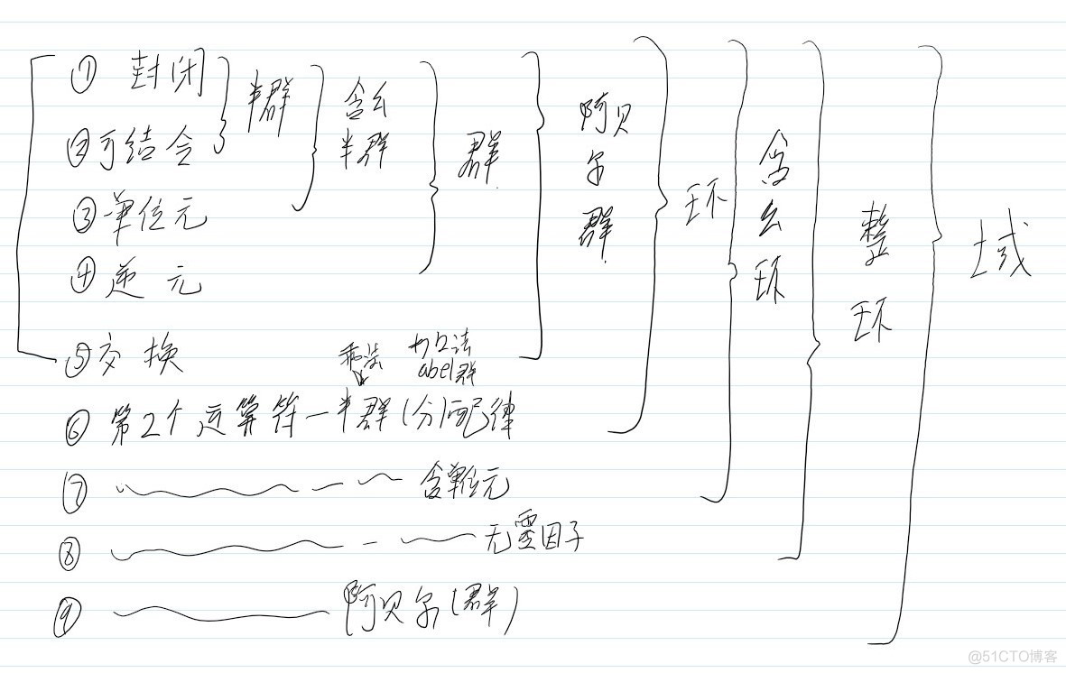 key desc key description_访问控制