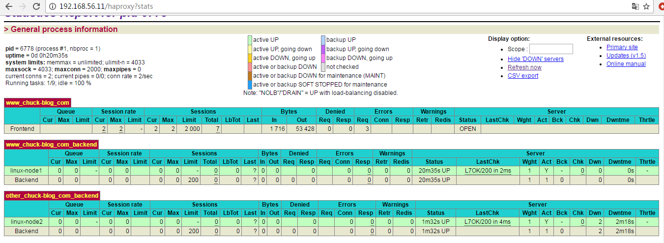 haproxy负载均衡配置 haproxy 负载均衡算法_linux_08